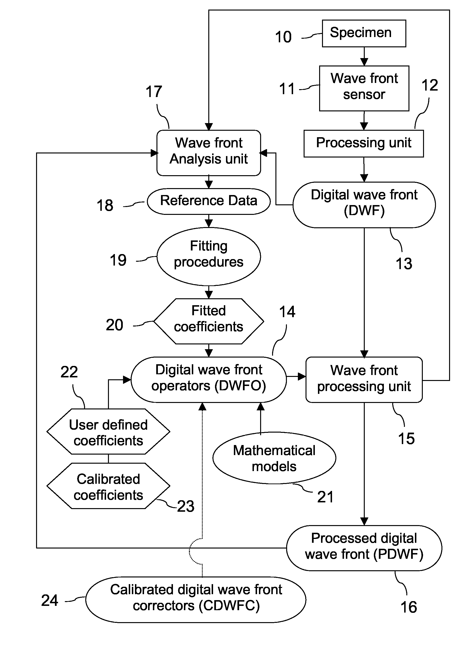 Wave front sensing method and apparatus