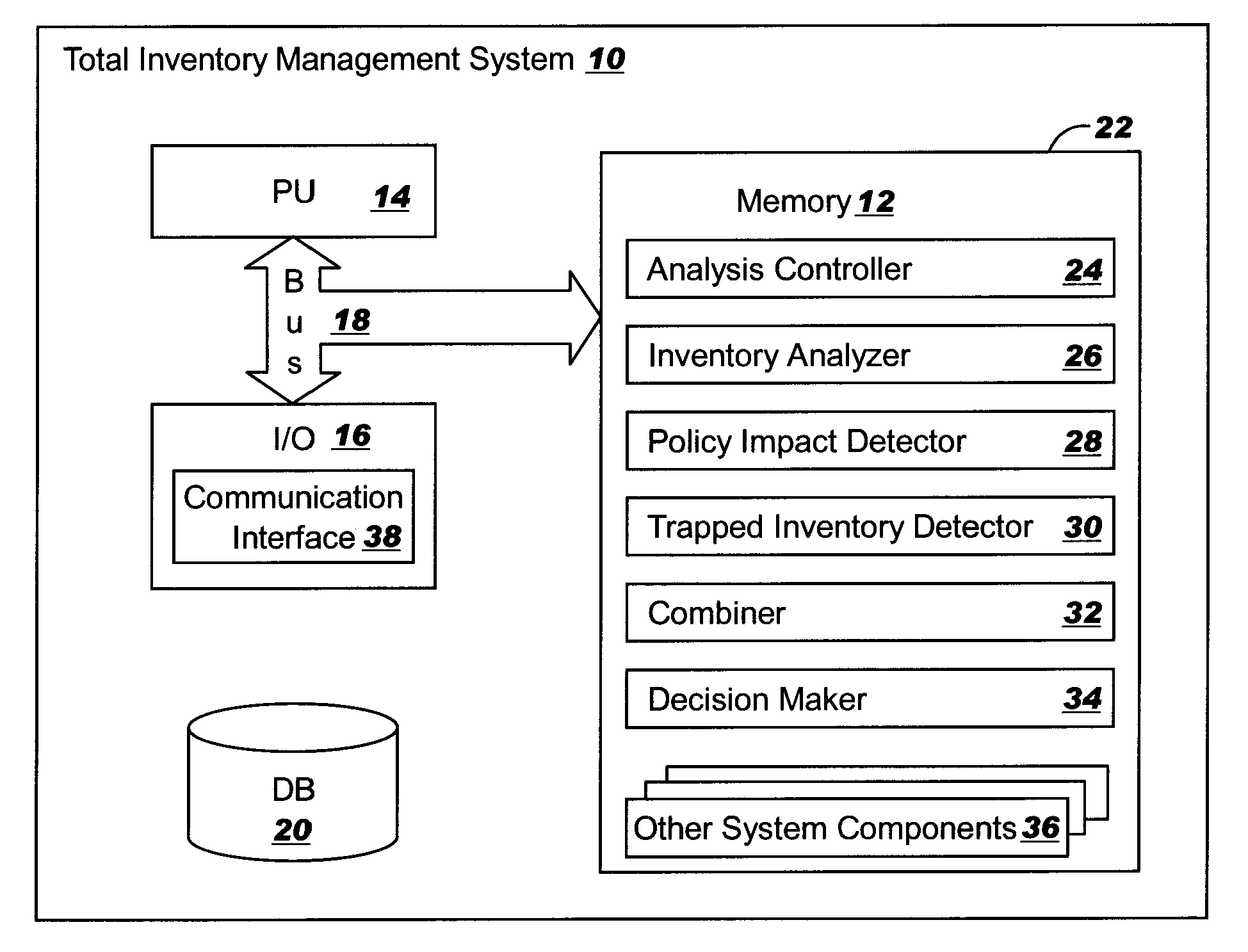 Total inventory management