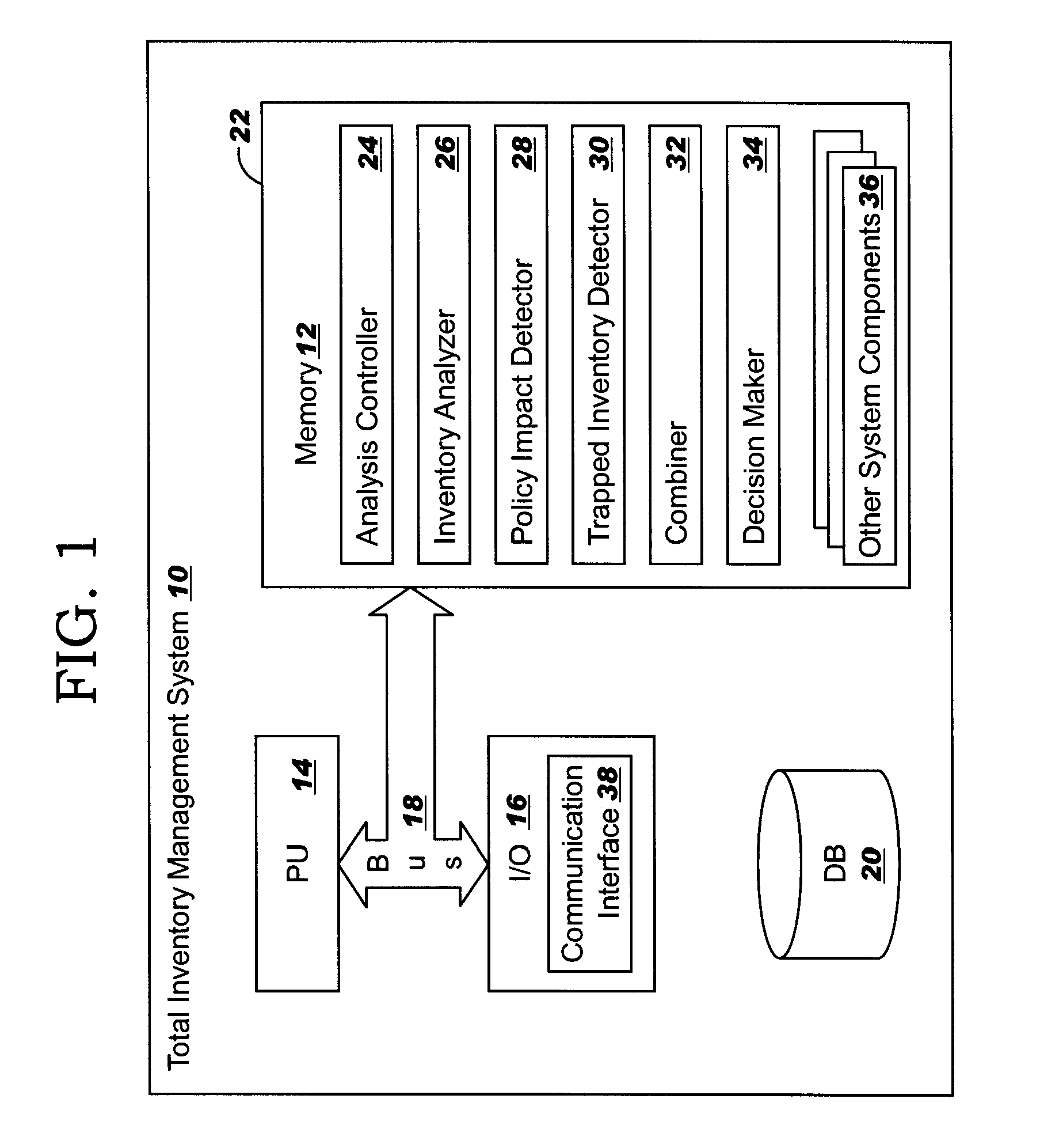 Total inventory management