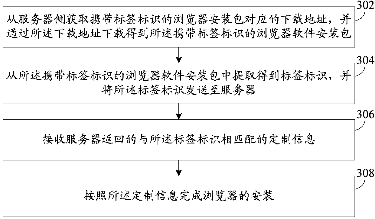 Software installation package customization method and server