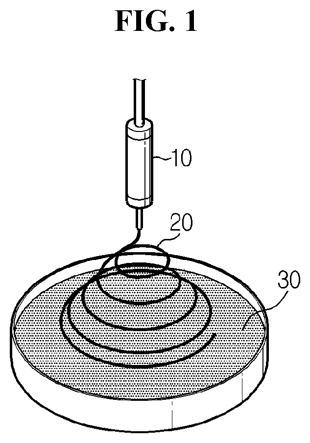 Method for manufacturing solid electrolyte membrane for all solid type battery and solid electrolyte membrane manufactured by the method