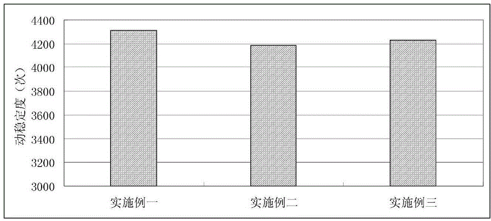 Energy-saving emission-reducing type asphalt mixture and preparation method thereof