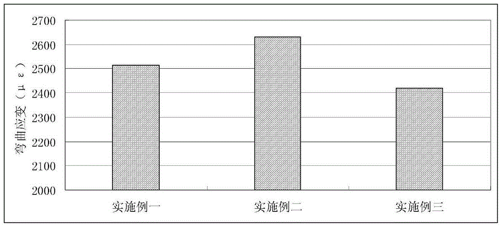 Energy-saving emission-reducing type asphalt mixture and preparation method thereof