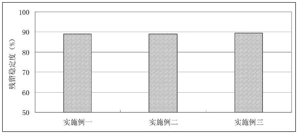 Energy-saving emission-reducing type asphalt mixture and preparation method thereof