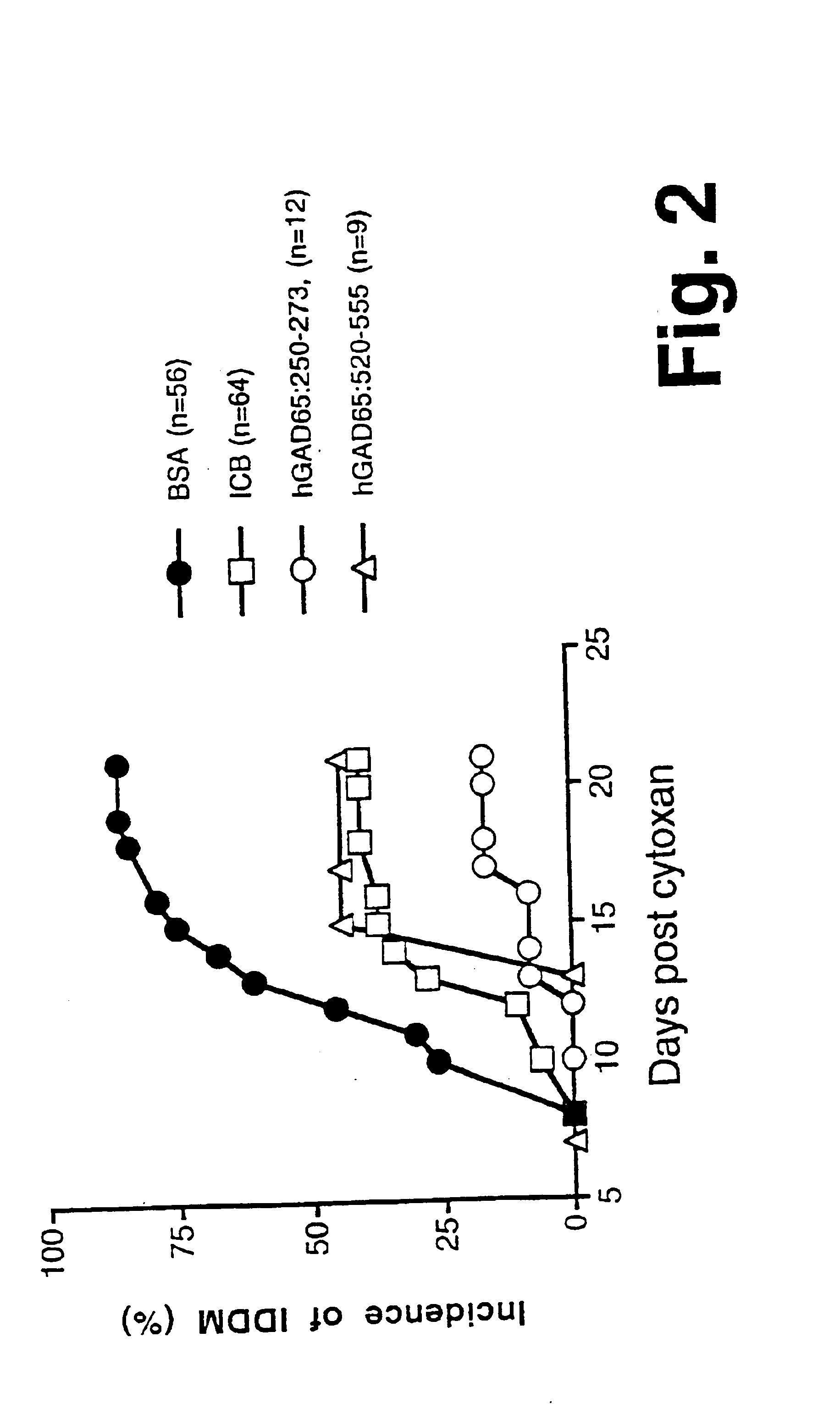 Chimeric proteins for diagnosis and treatment of diabetes