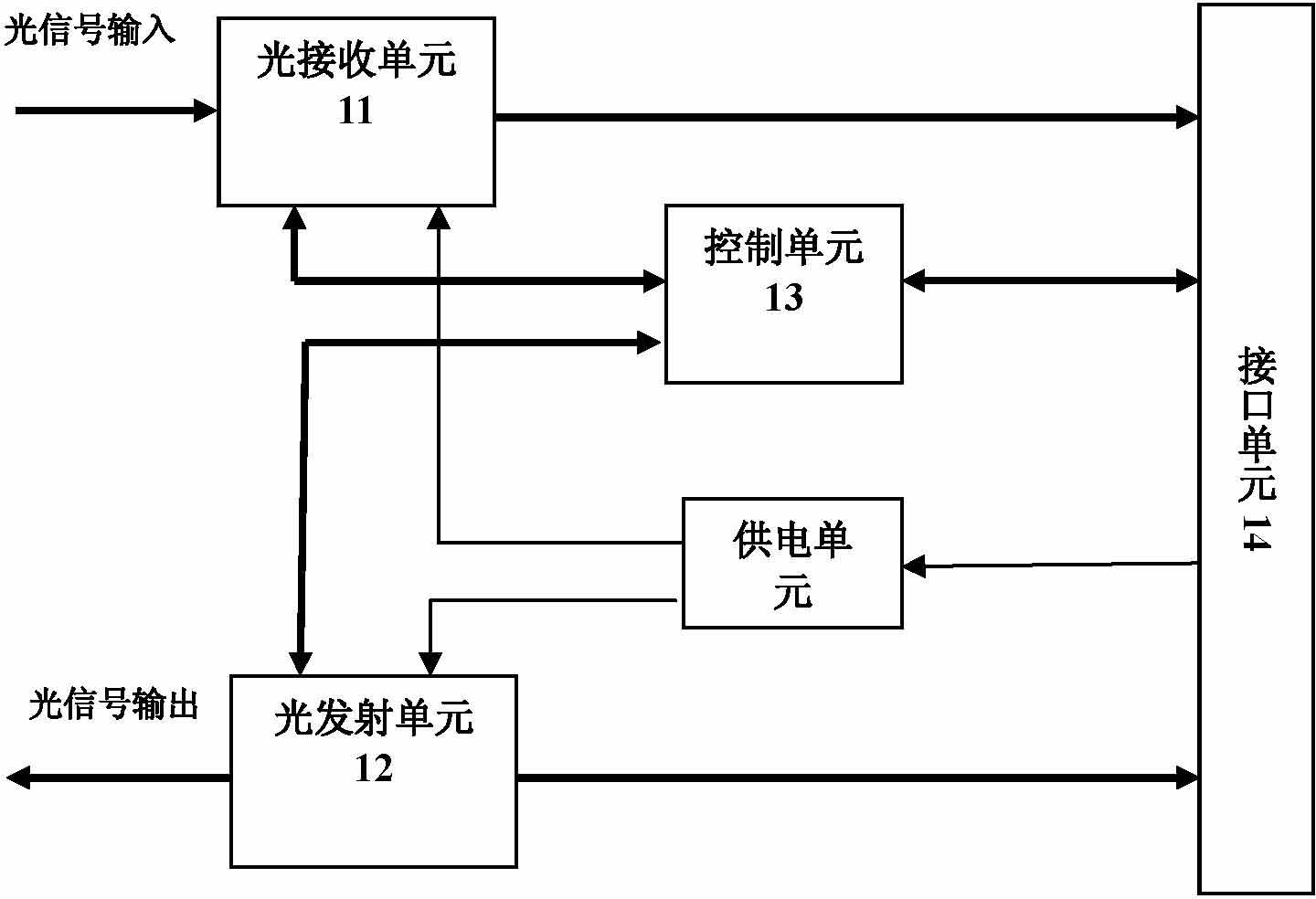 40G CFP optical module for long-distance transmission