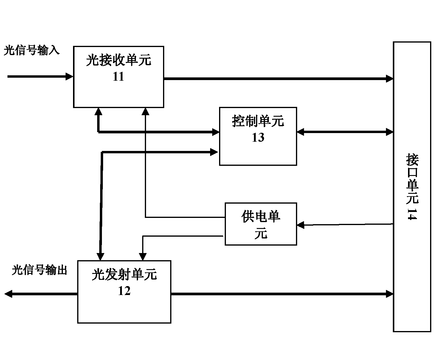 40G CFP optical module for long-distance transmission