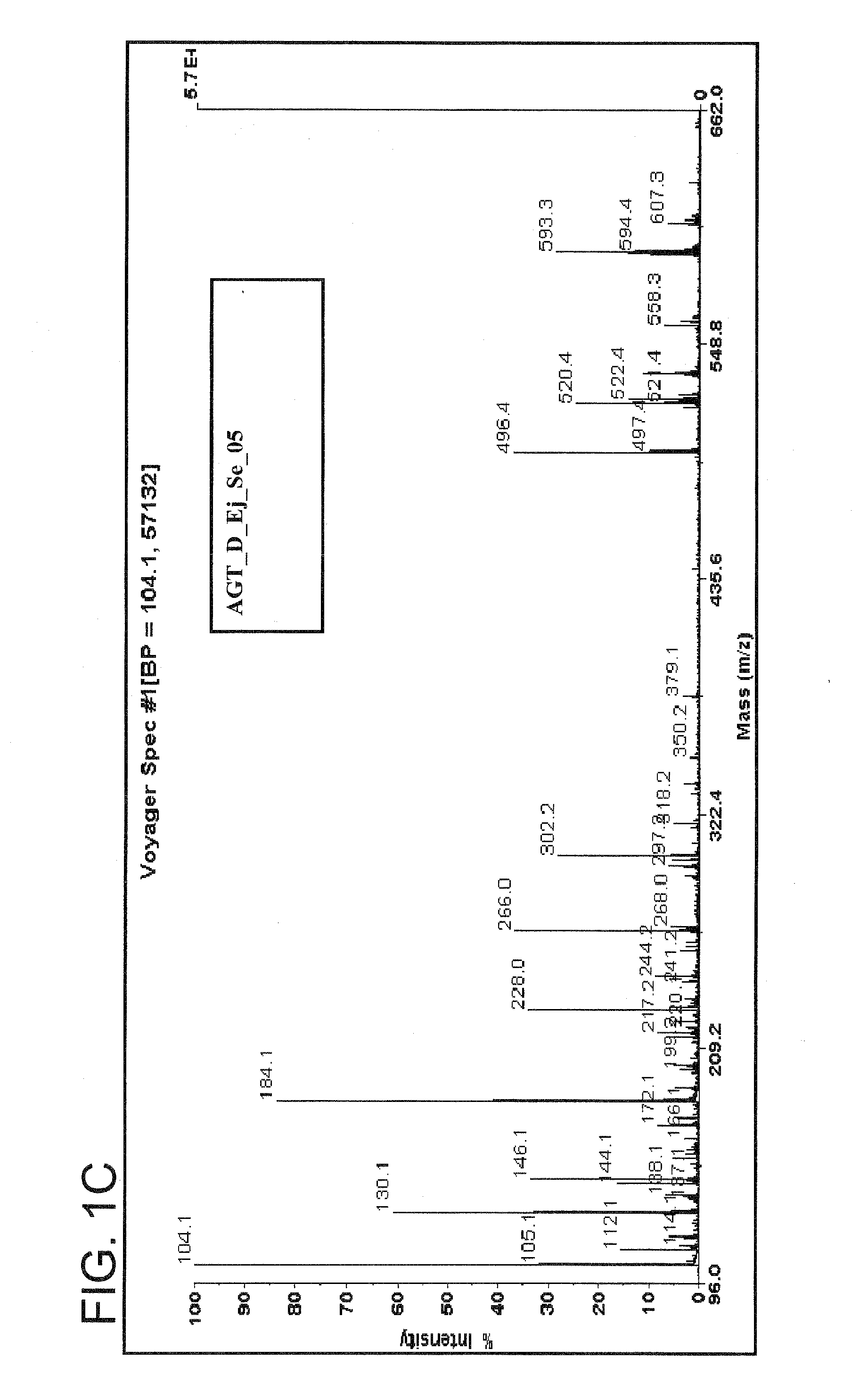 Screening Method (Metabolite Grid) for Therapeutic Extracts and Molecules for Diabetes