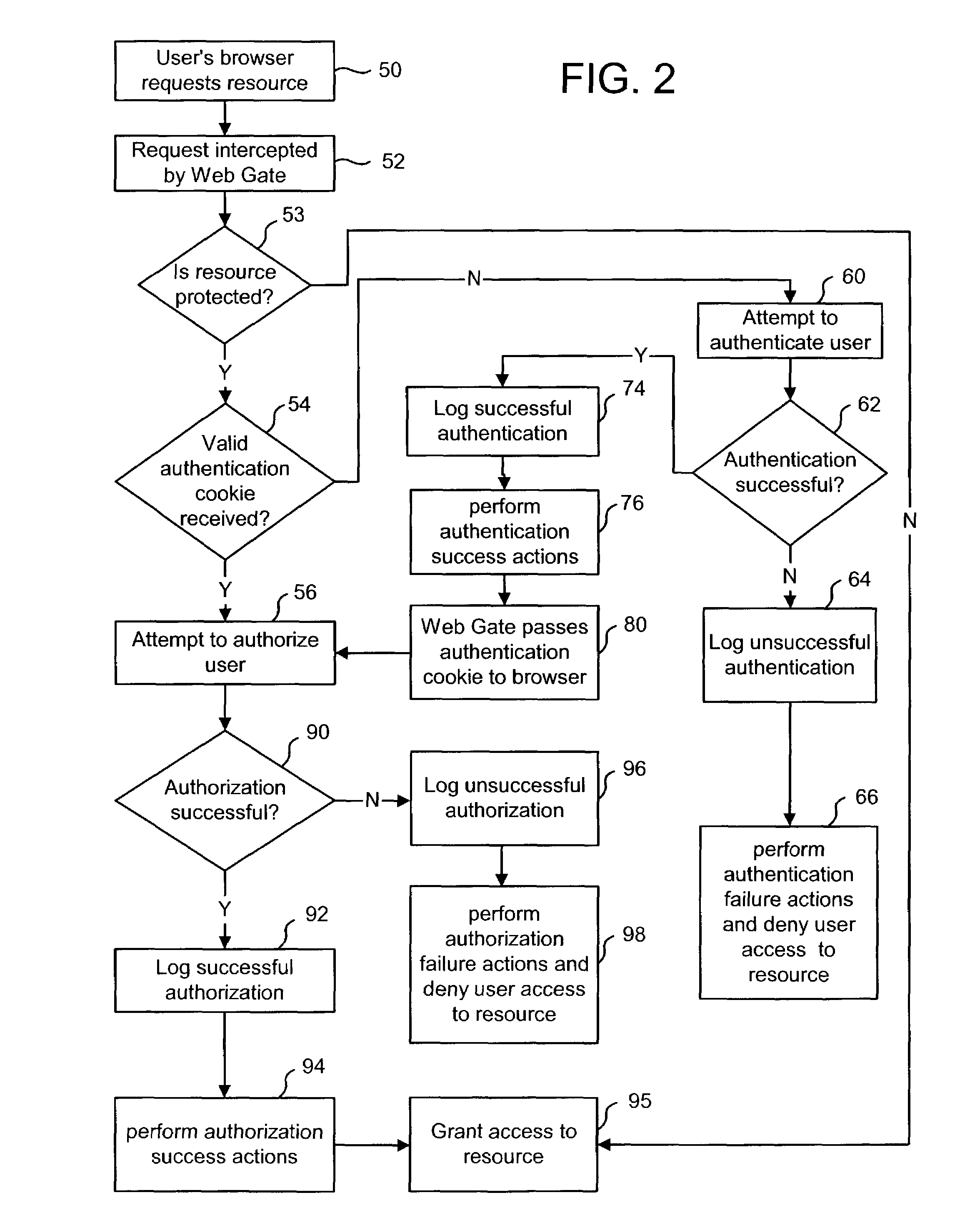 Automatic configuration of attribute sets