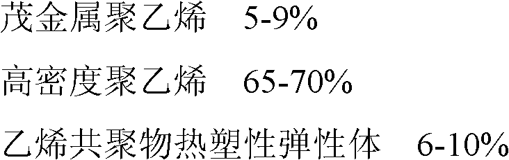 PTC (Positive Temperature Coefficient) high polymer heating material for self-limiting temperature electric tracing band