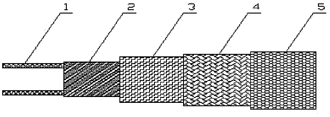 PTC (Positive Temperature Coefficient) high polymer heating material for self-limiting temperature electric tracing band