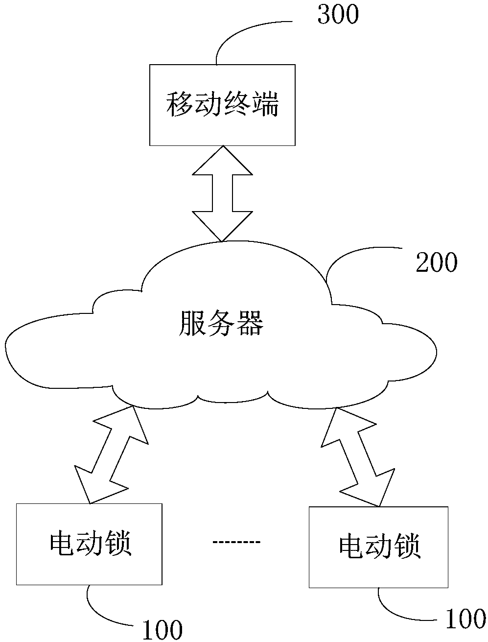 Electric lock, server and electric lock control system