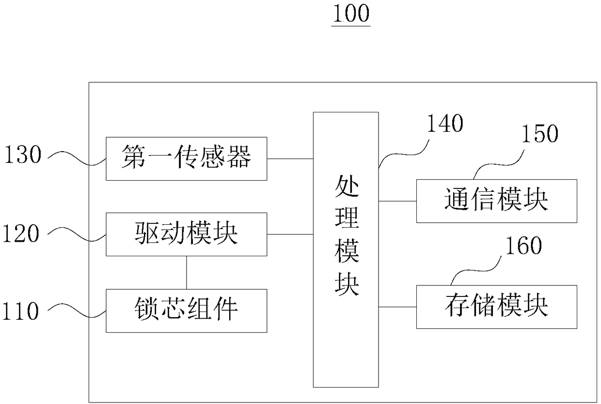 Electric lock, server and electric lock control system