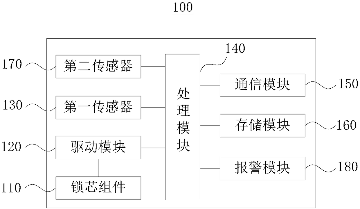 Electric lock, server and electric lock control system