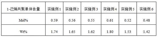 Preparation method of environment stress cracking resistant blow molding material special for auto plastic fuel tank