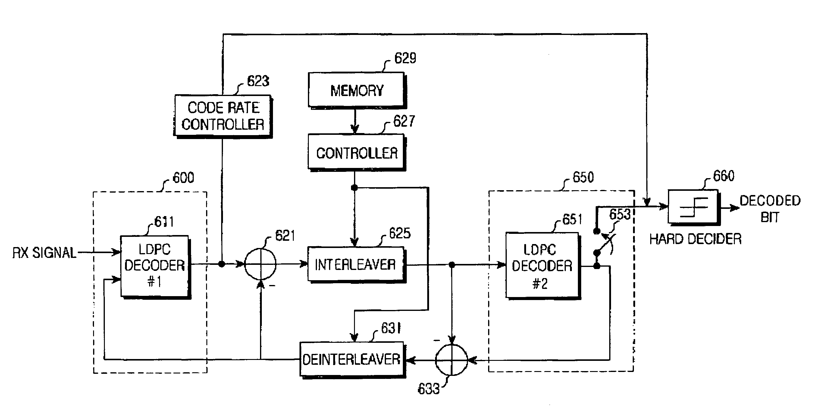 Channel encoding/decoding apparatus and method using a parallel concatenated low density parity check code