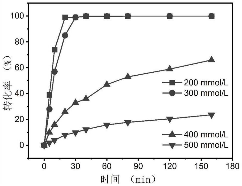 Phenylalanine dehydrogenase mutant and application thereof in synthesis of L-homophenylalanine