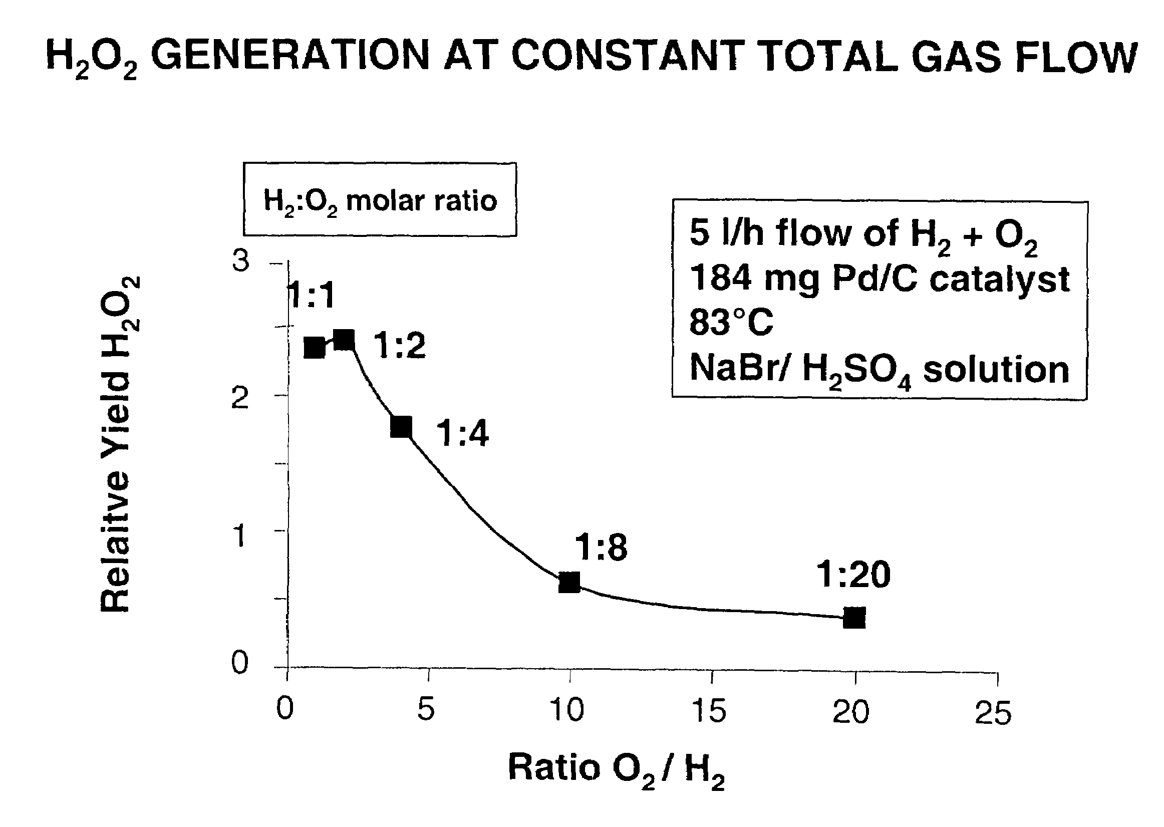 Process for mixing and reacting two or more fluids