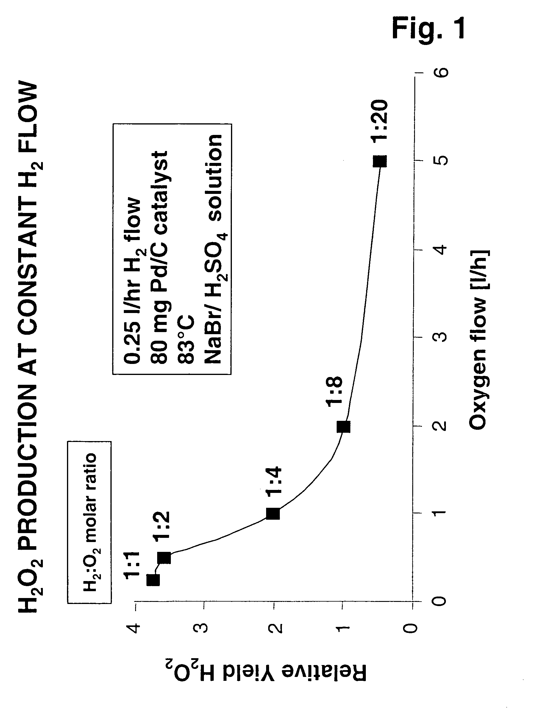 Process for mixing and reacting two or more fluids