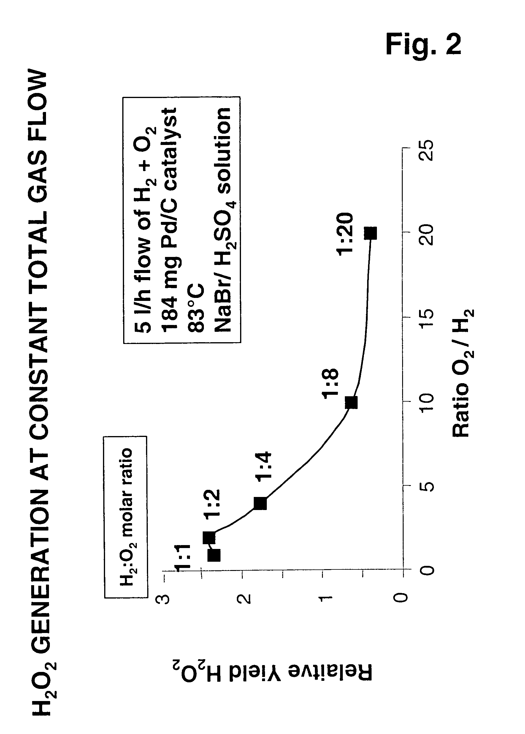 Process for mixing and reacting two or more fluids