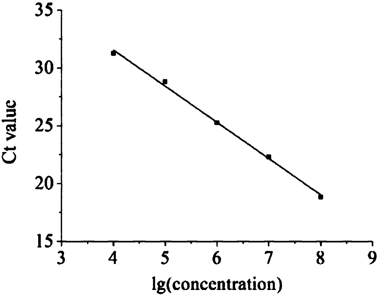 Rapid detection method of live virus and application of rapid detection method