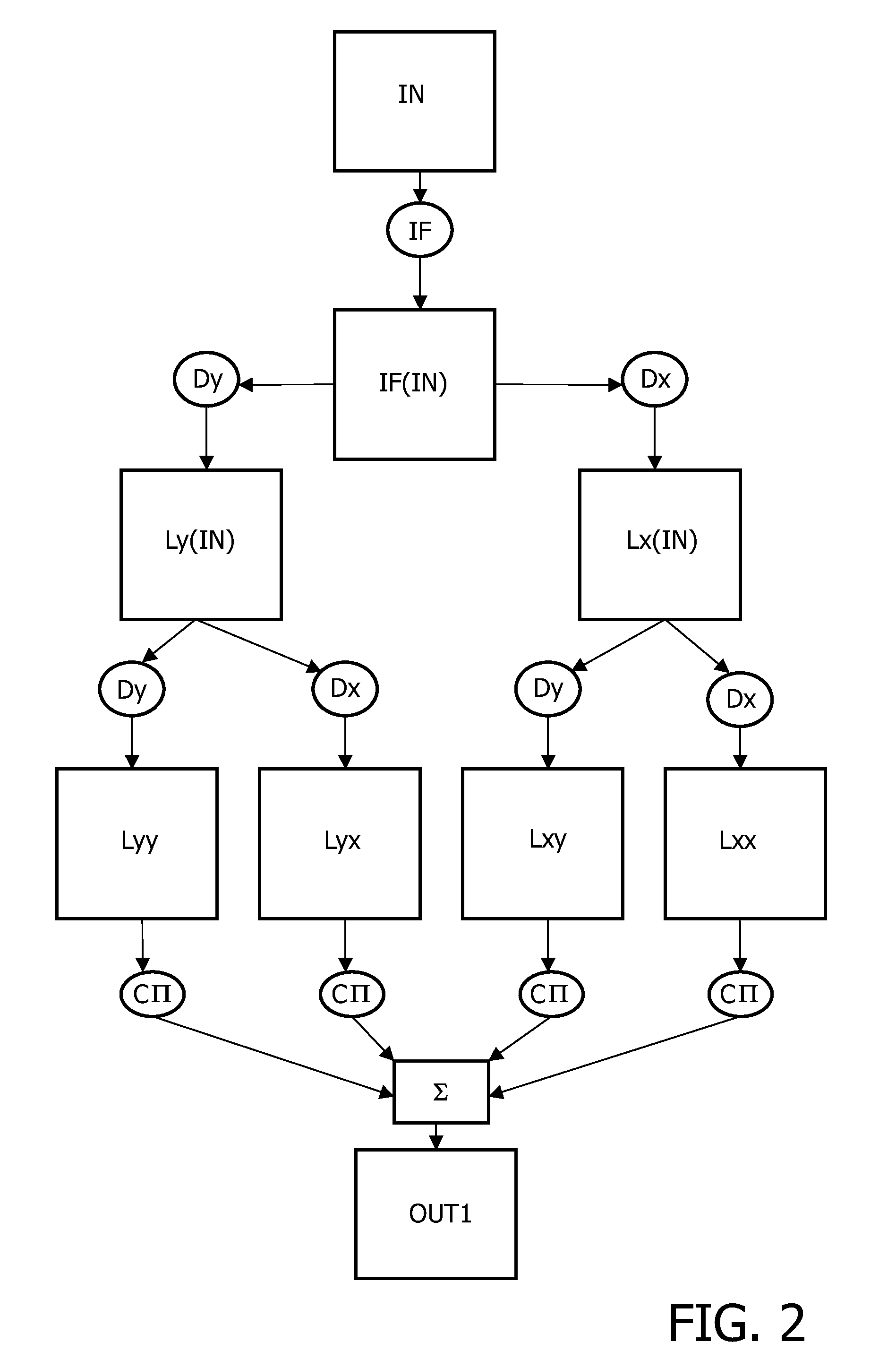 Method and System for Filtering Elongated Features