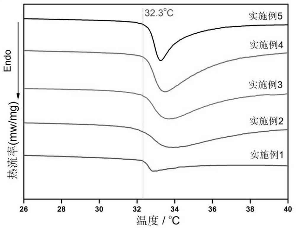 A kind of thermosensitive antibacterial tussah silk fiber and preparation method thereof