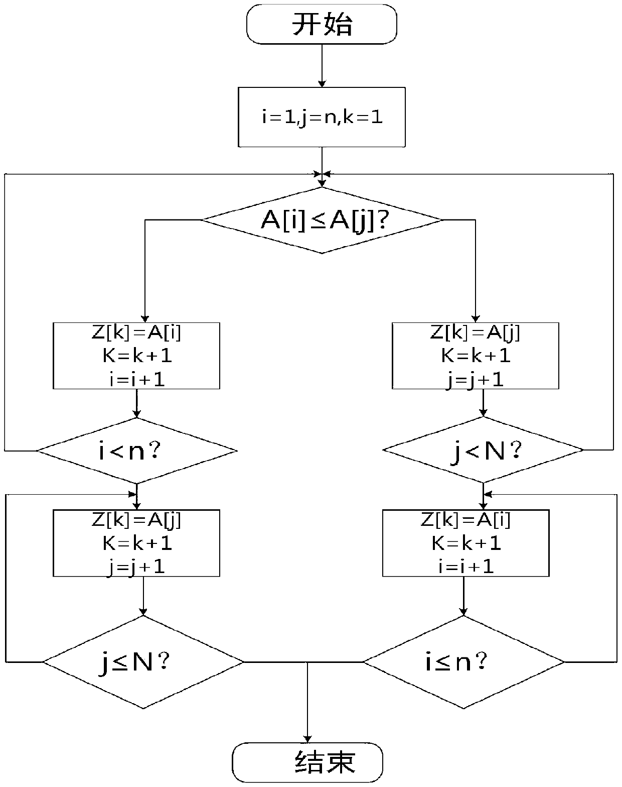 MMC capacitor voltage-sharing strategy with low switching frequency and complexity