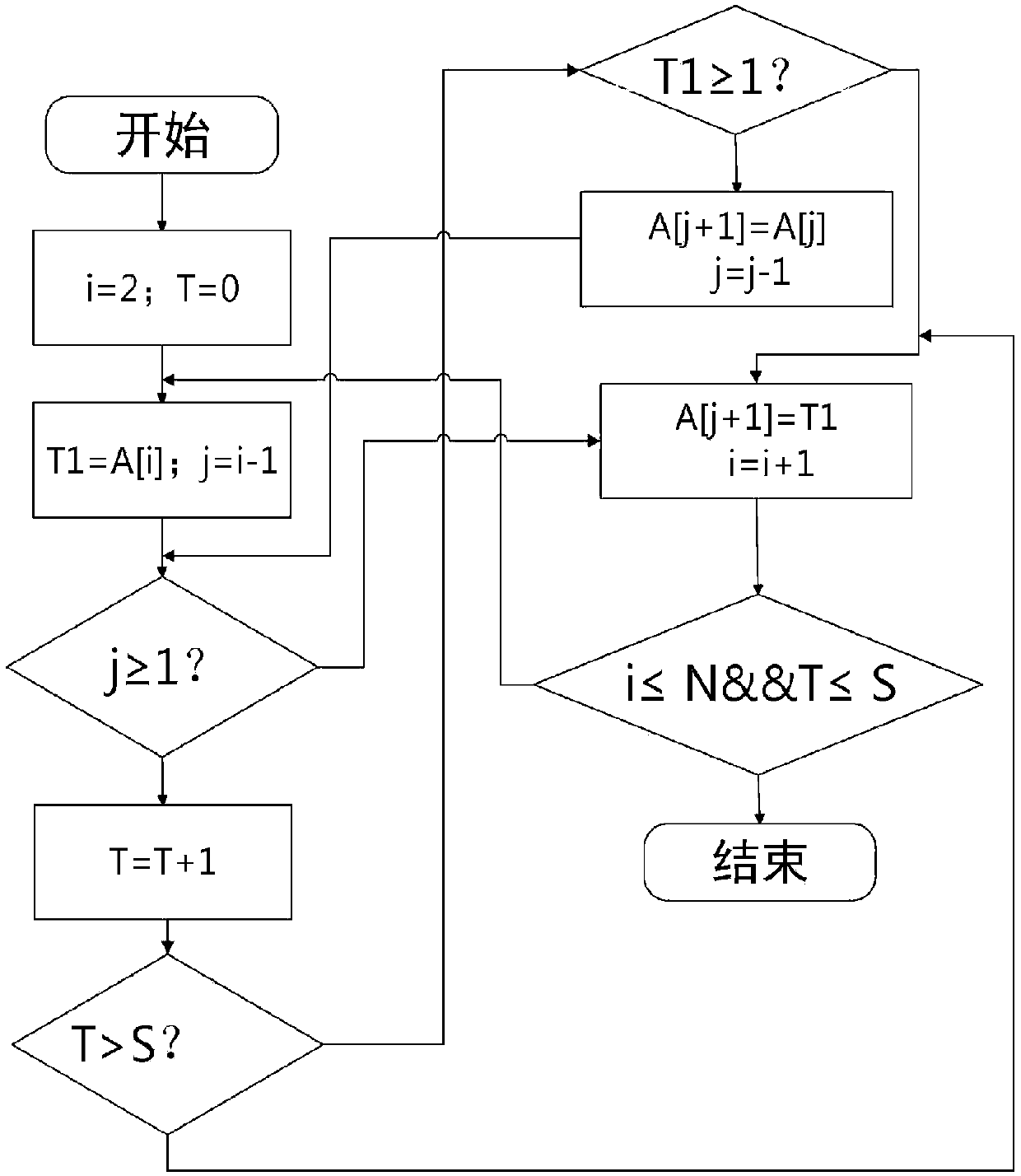 MMC capacitor voltage-sharing strategy with low switching frequency and complexity