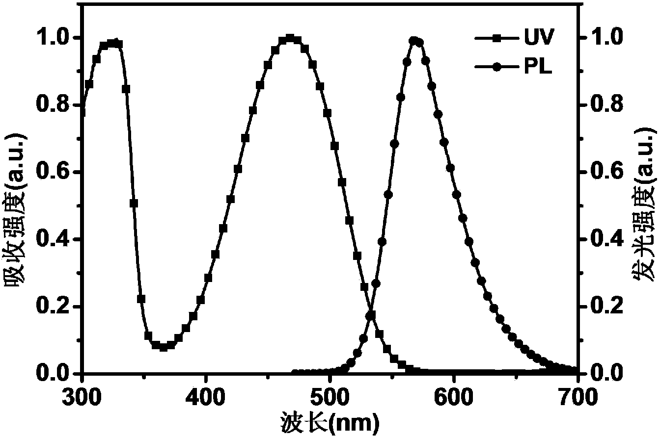 Narrow-energy-gap organic solar cell material and preparation method thereof