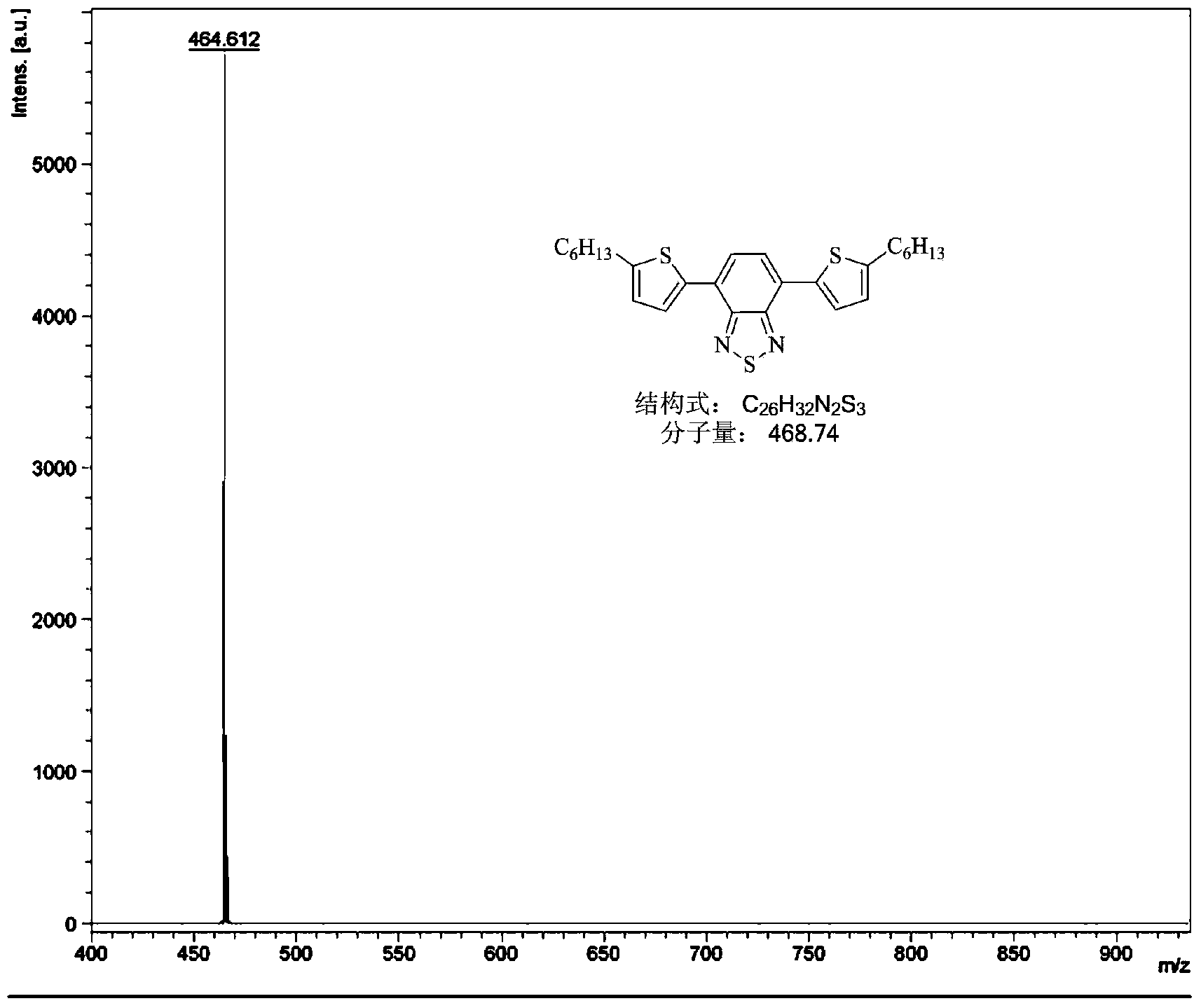 Narrow-energy-gap organic solar cell material and preparation method thereof