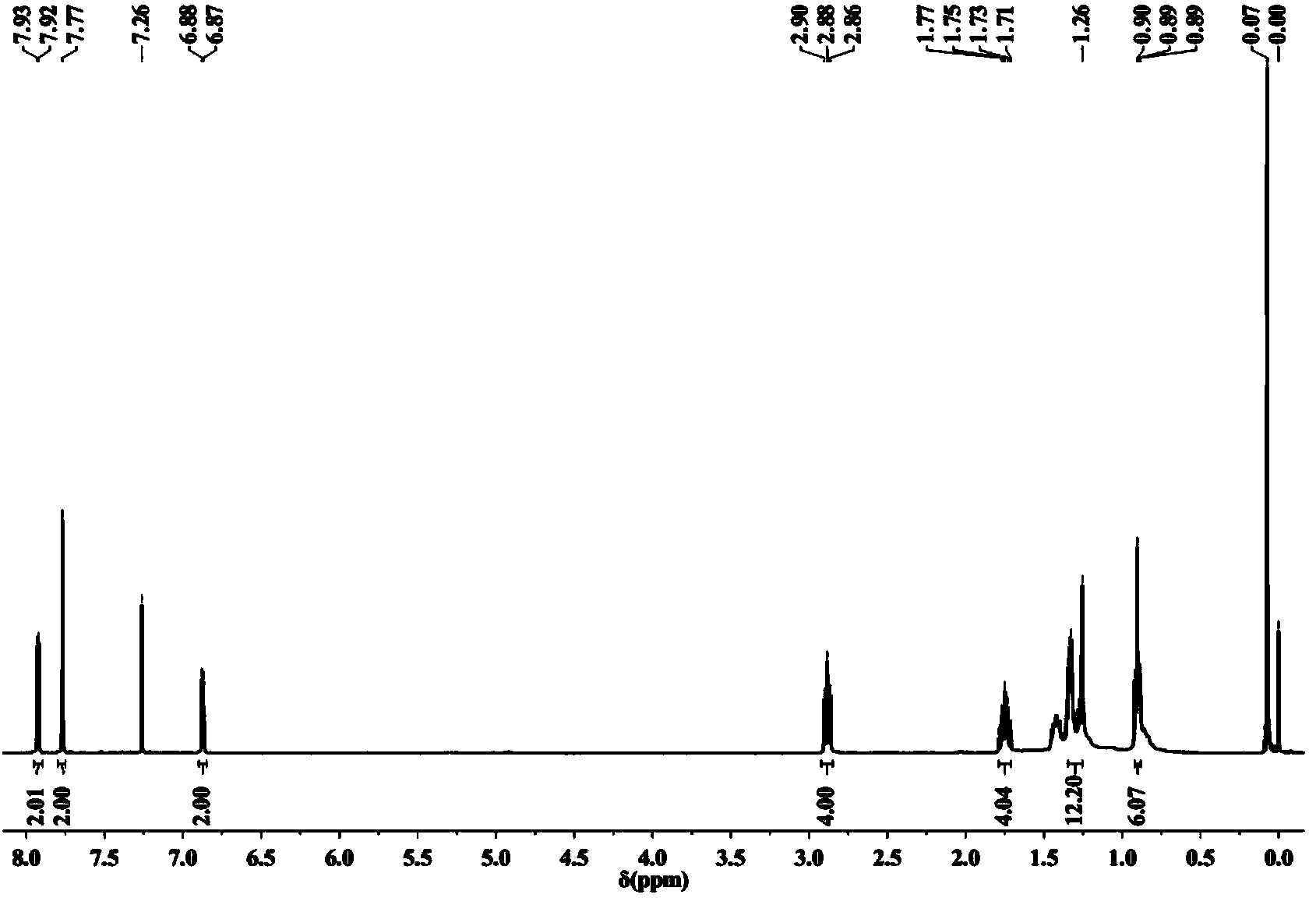 Narrow-energy-gap organic solar cell material and preparation method thereof