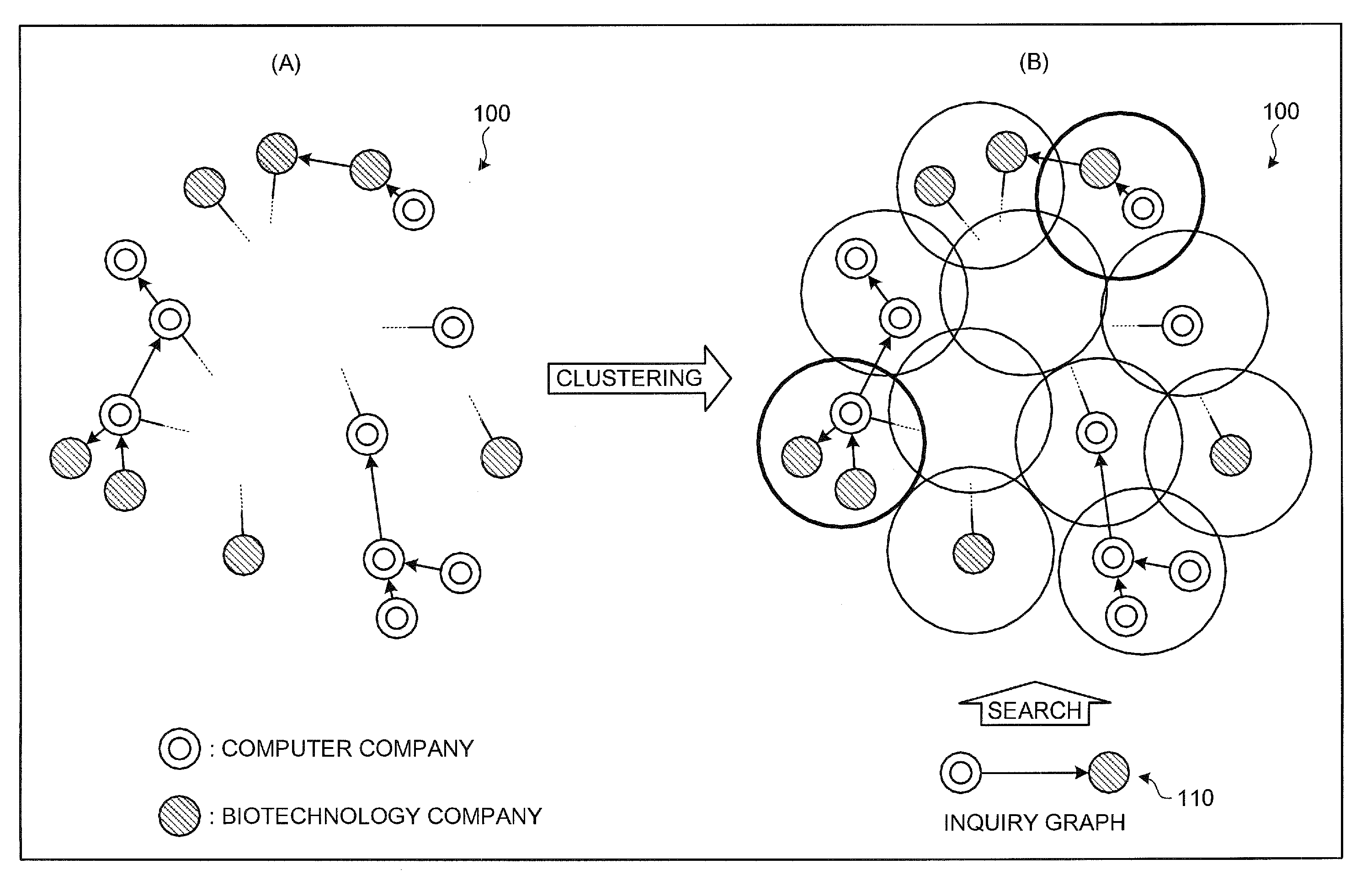 Information searching apparatus, information searching method, and computer product