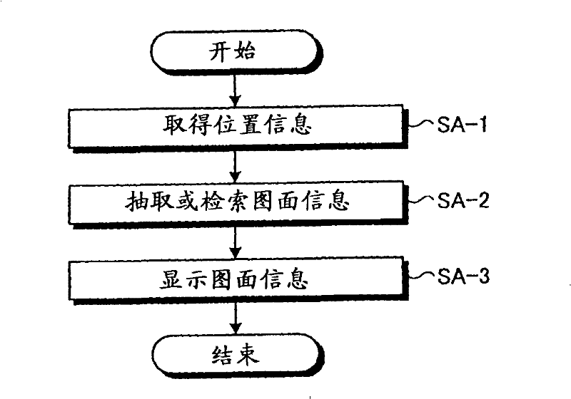 Drawing information management device and comparison checking method thereof