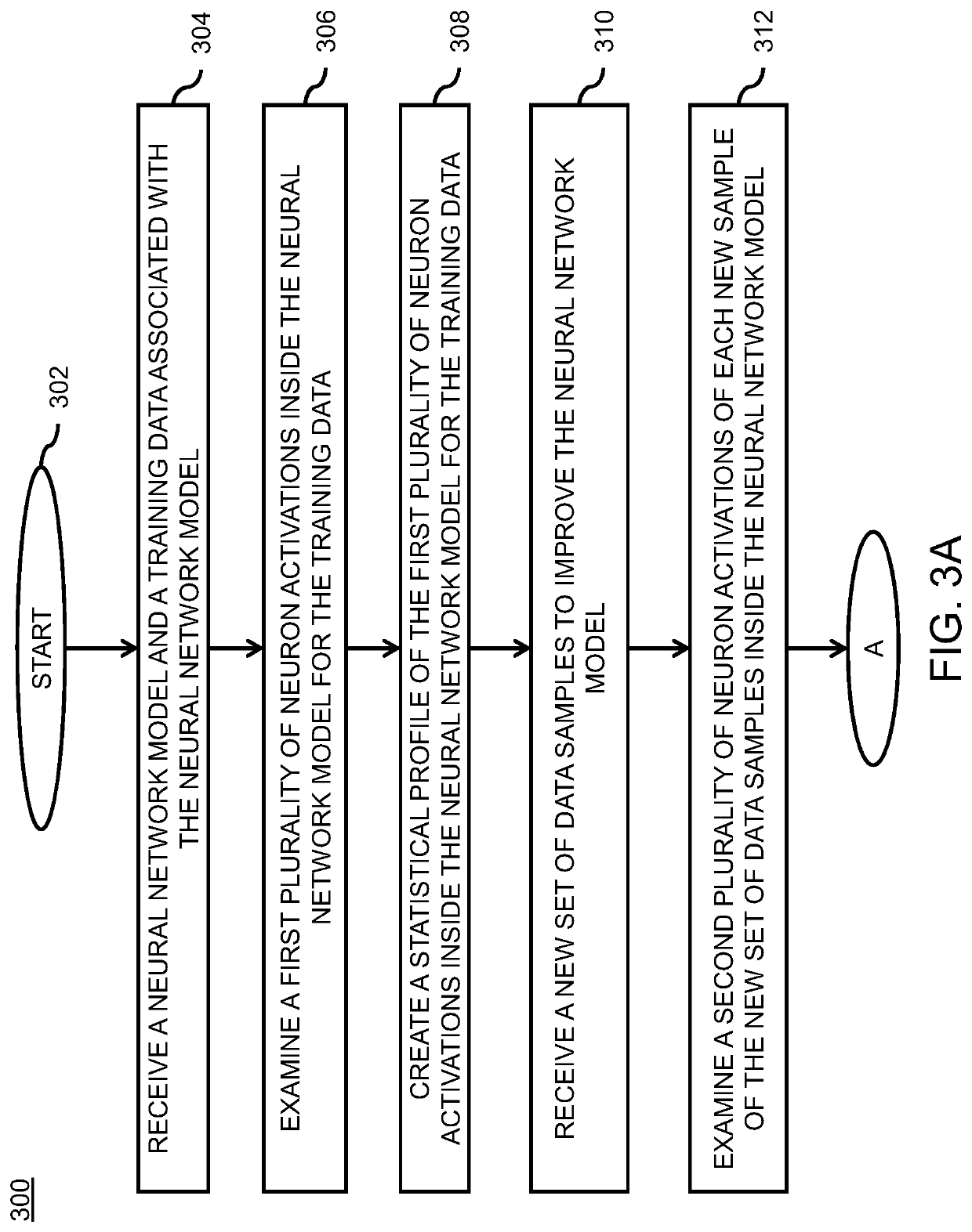 Method and system for enhancing training data and improving performance for neural network models