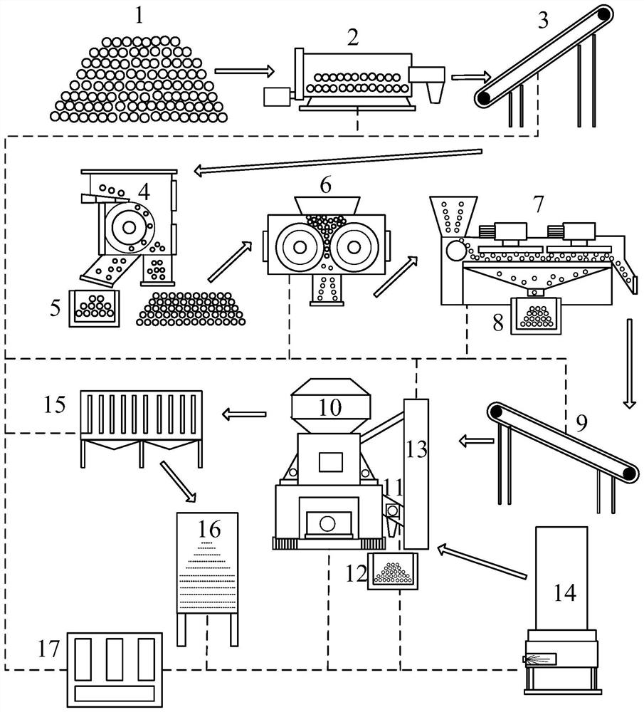 Steel slag multistage crushing and grinding ultrafine powder preparation device and method