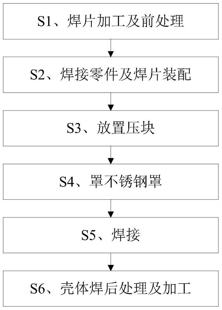 Liquid cooling shell vacuum brazing method