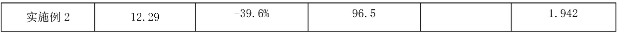 Low shock wave sensitivity 3, 4-dinitrofurazanofuroxan (DNTF) and preparation method thereof