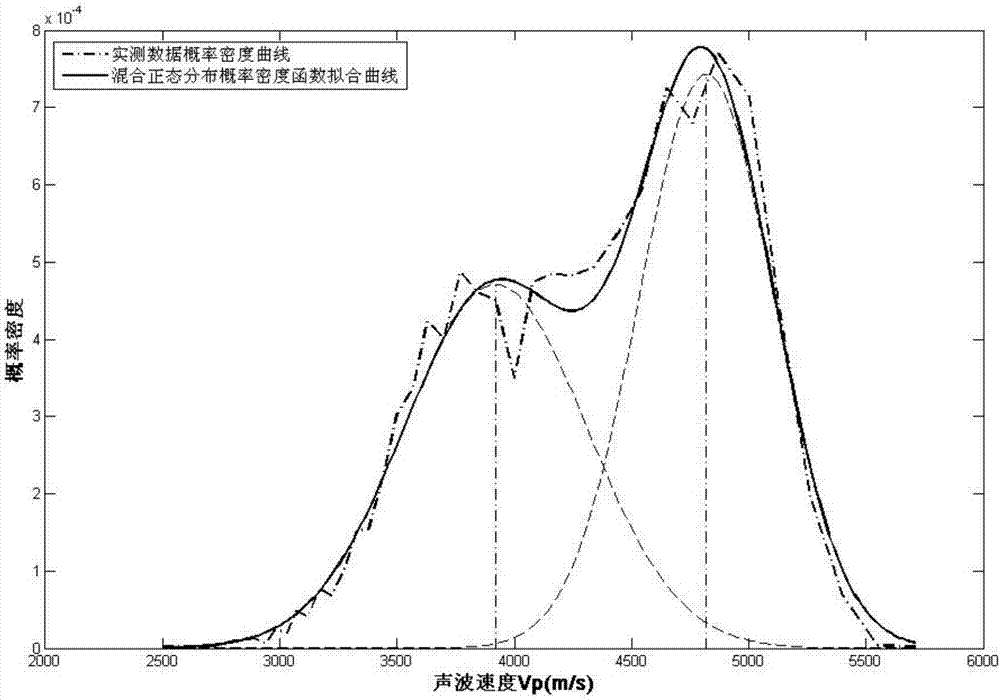 Method for classifying rock mass quality through normal distribution fitting rock mass wave velocities