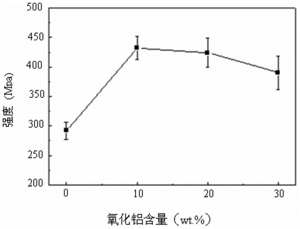 Method for preparation of ceramic material by using graphite tailing sand and corundum powder