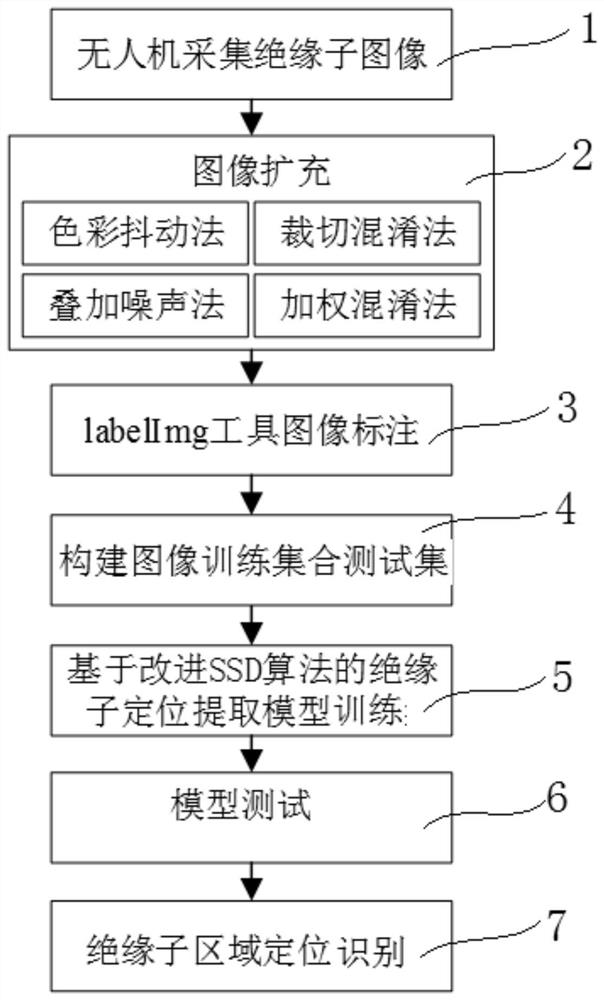 Method for positioning insulator in image