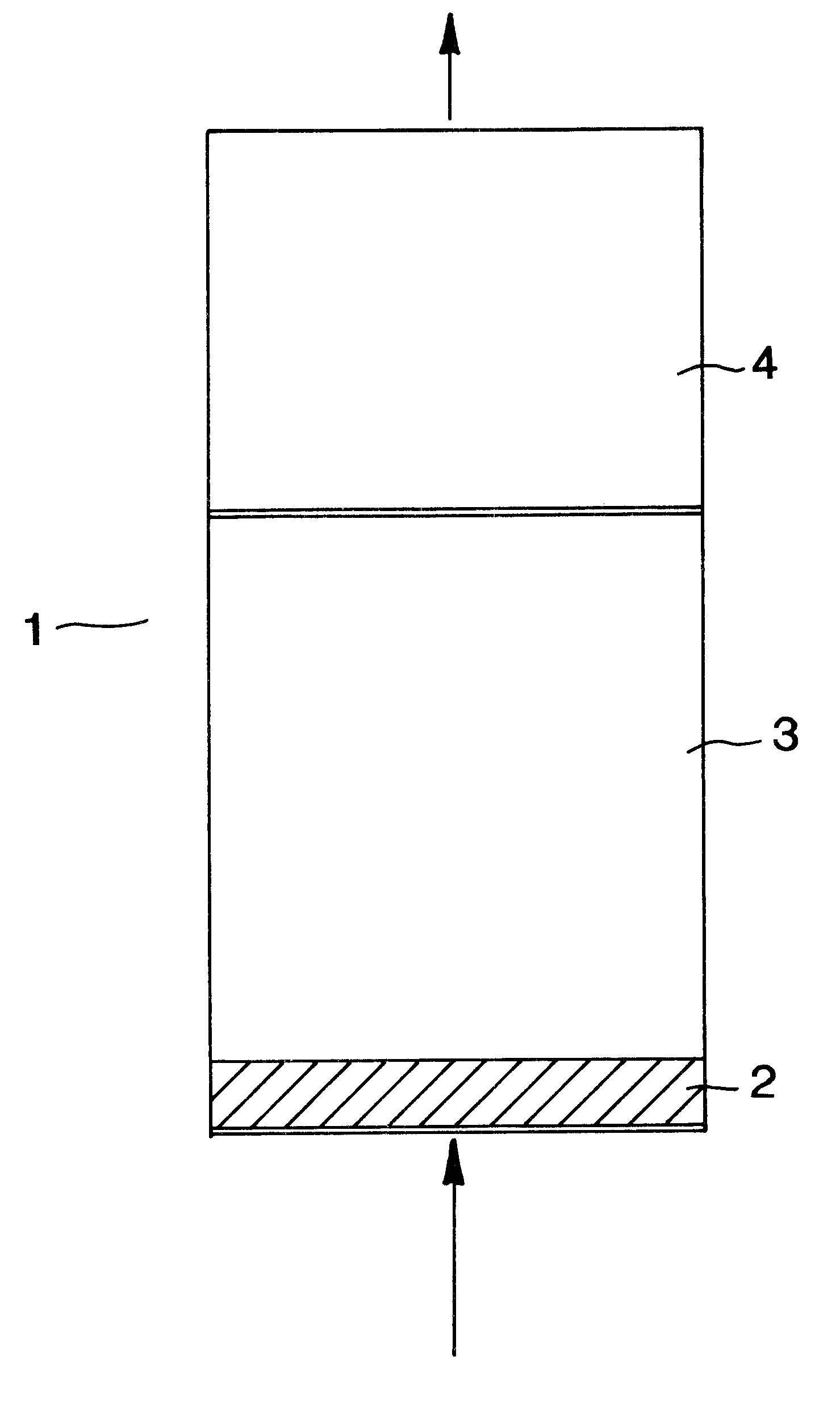 Multilayer adsorbent beds for PSA gas separation