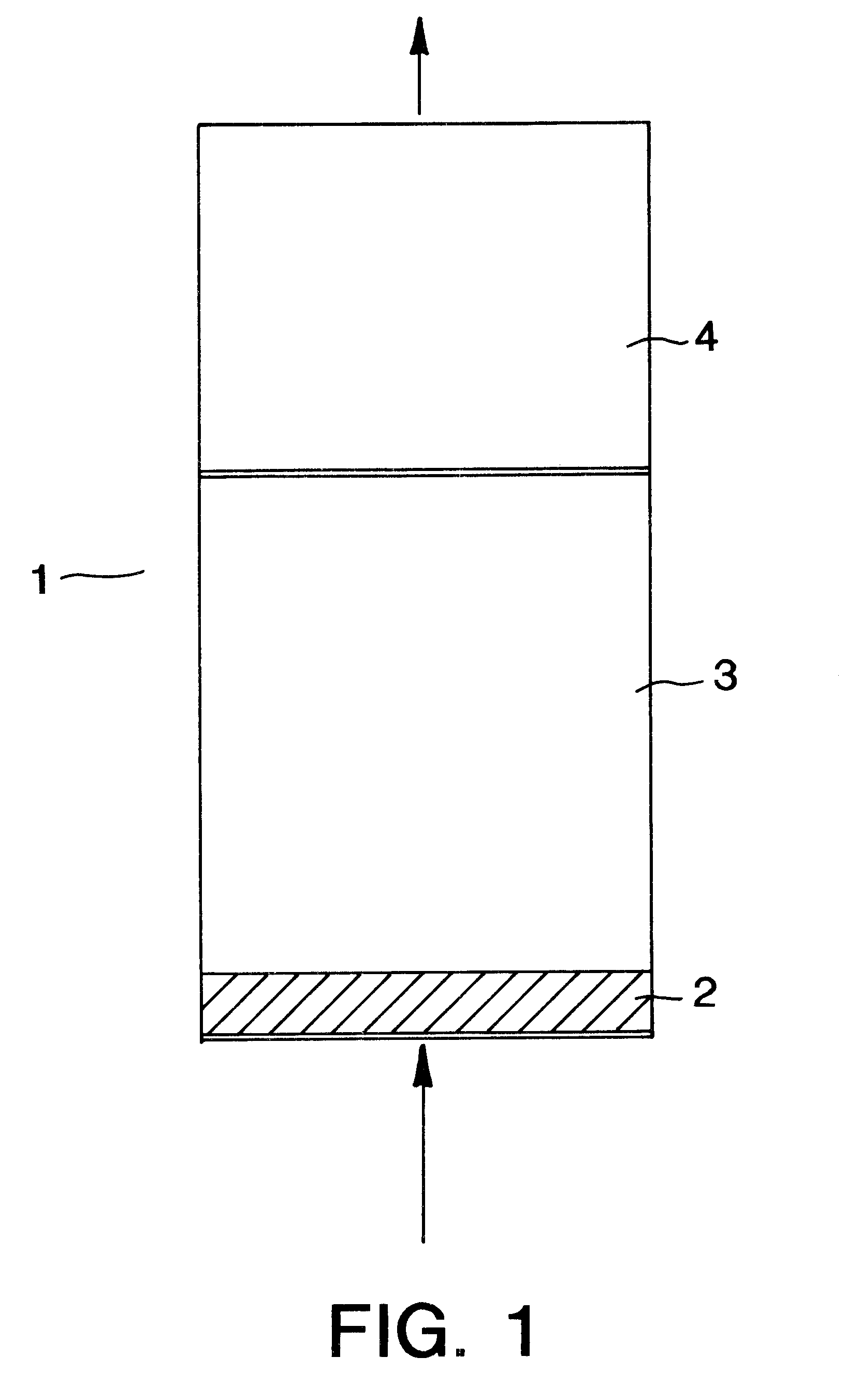 Multilayer adsorbent beds for PSA gas separation