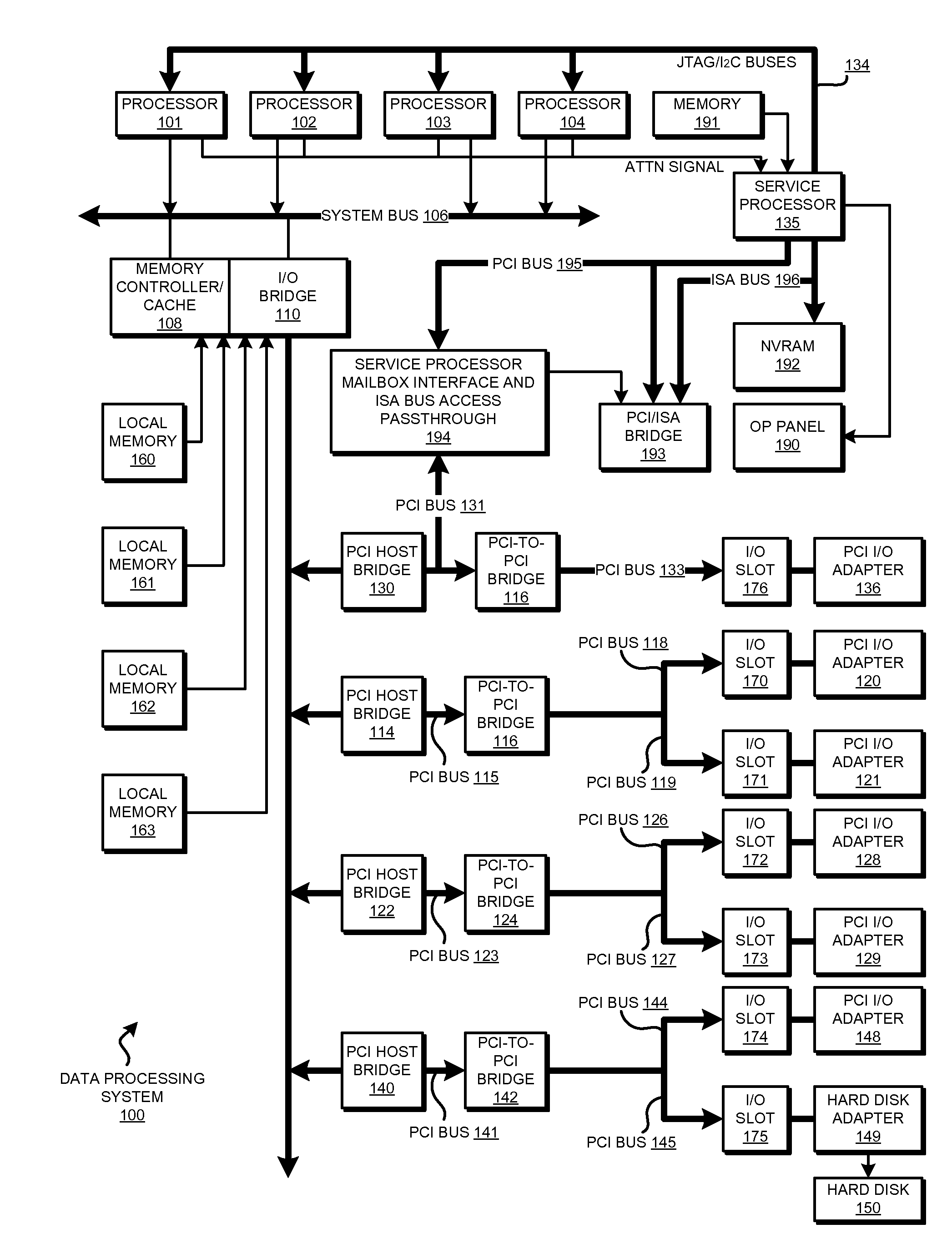 Migrating memory data between partitions