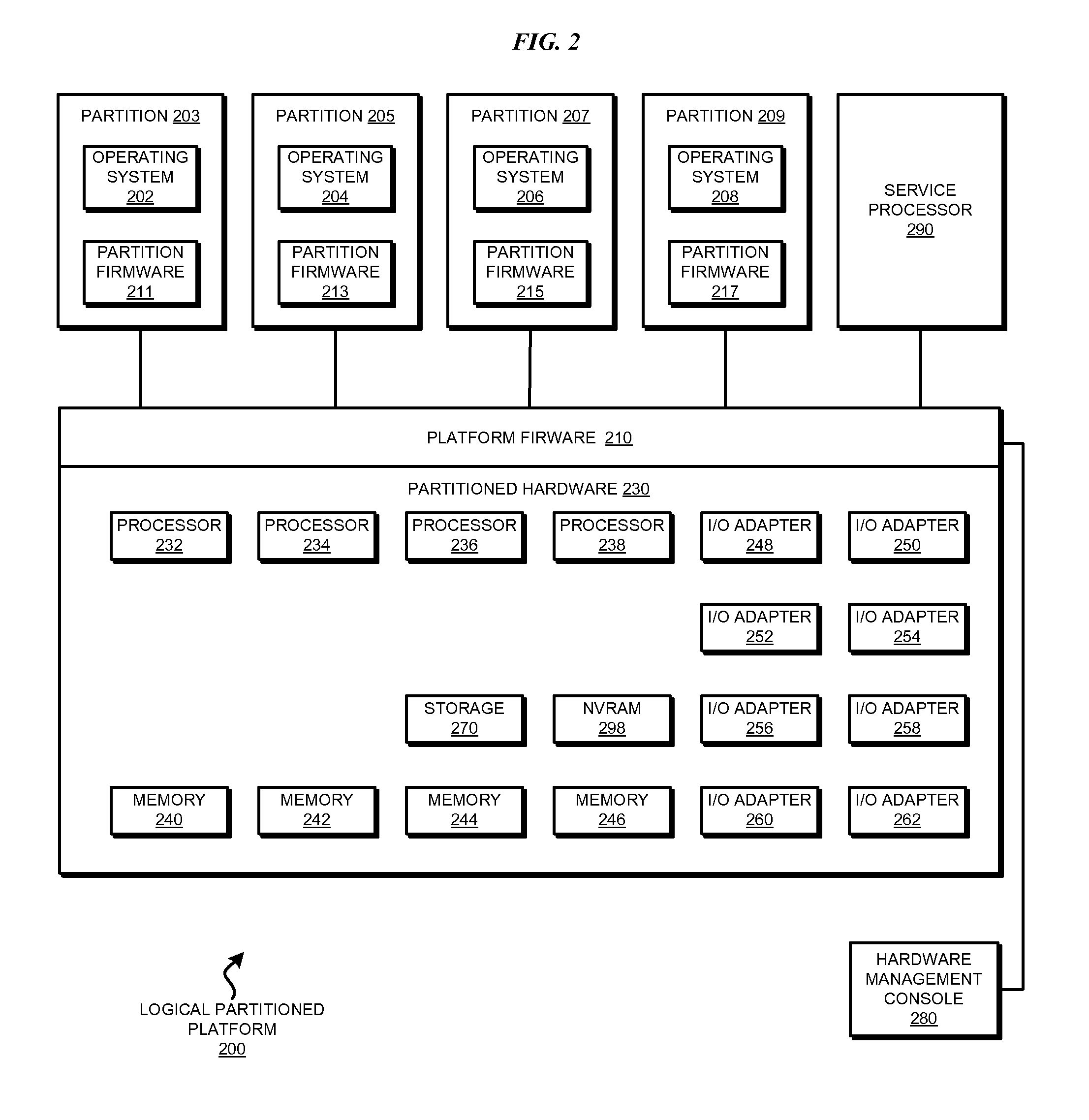 Migrating memory data between partitions