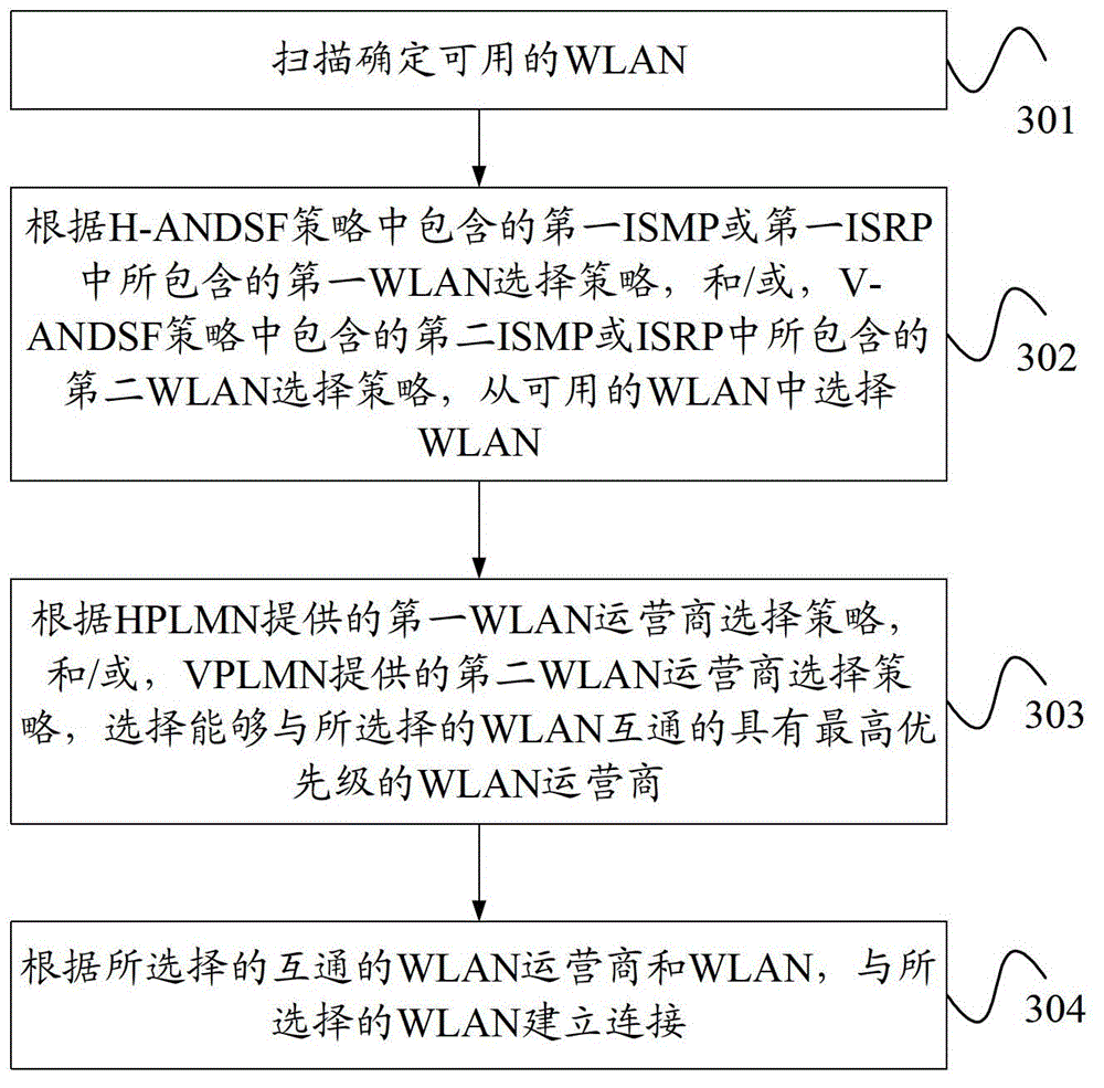 Method for selecting wireless local area network (WLAN) service provider and WLAN, and user equipment (UE)