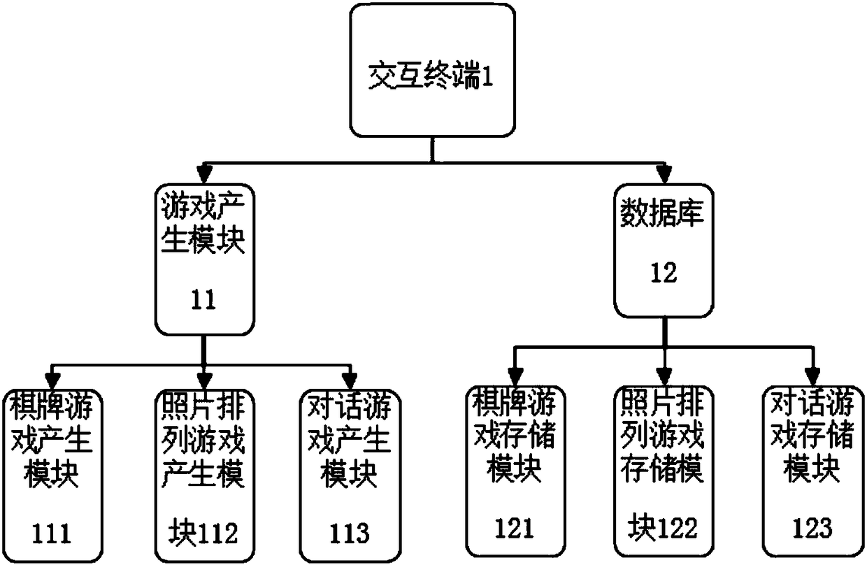 Guidance type old-age care service platform based on game robot