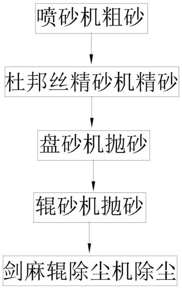 Sanding process for wood products