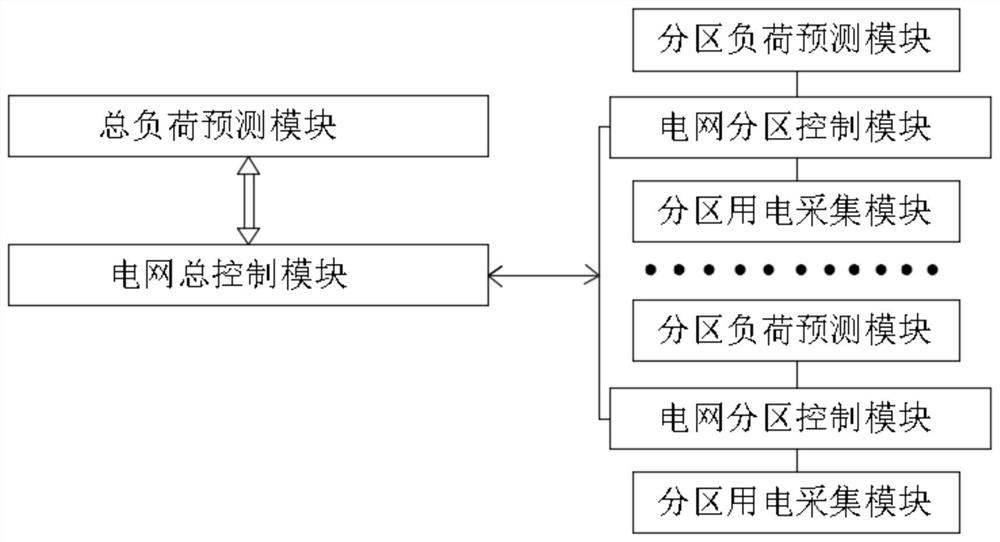 Power grid load margin calculation system and method and charging pile access power distribution method