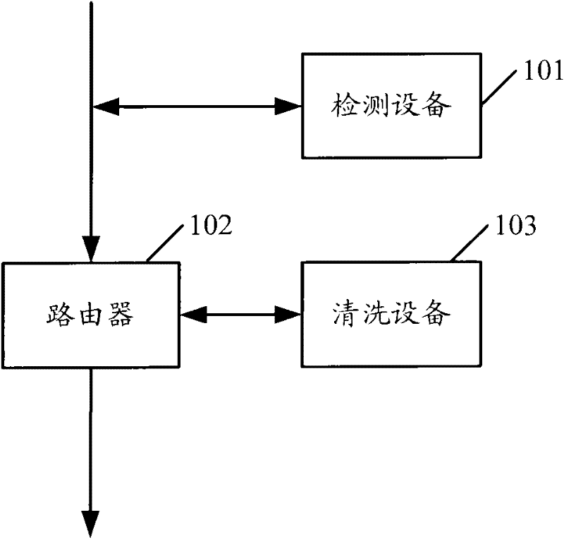 Flow control system and method